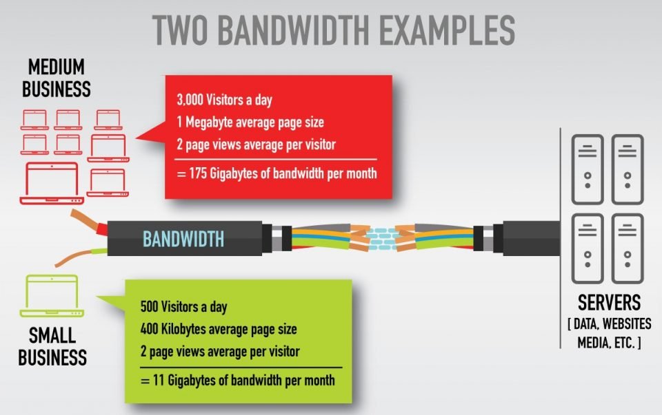 Two examples of Bandwidth